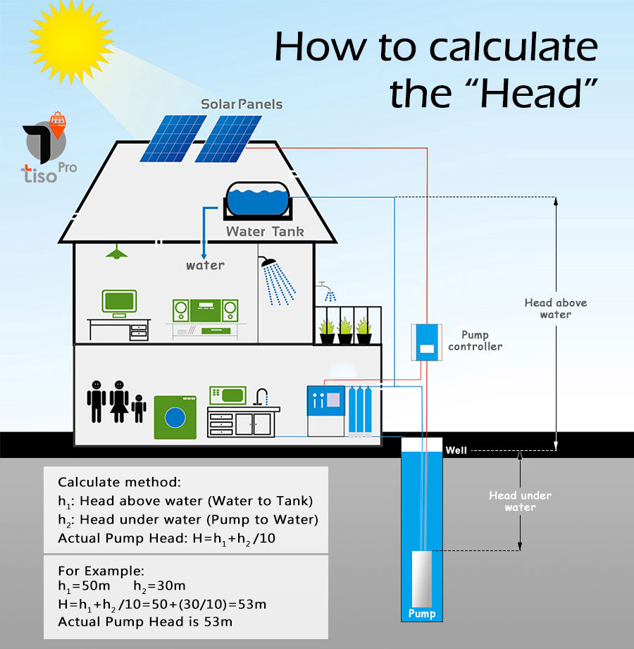 ac-dc-solar-submersible-pump-2