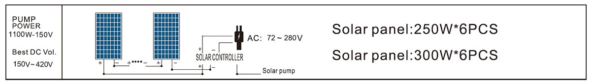 ac-dc-solar-submersible-pump